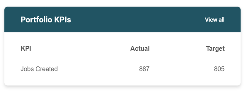 Portfolio KPIs.png
