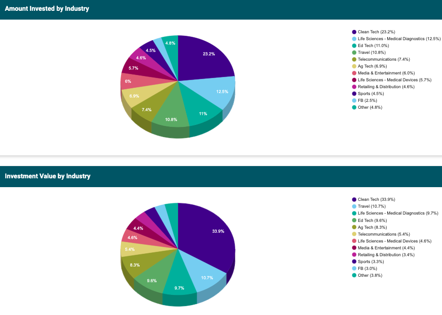SS Industry Pie.png