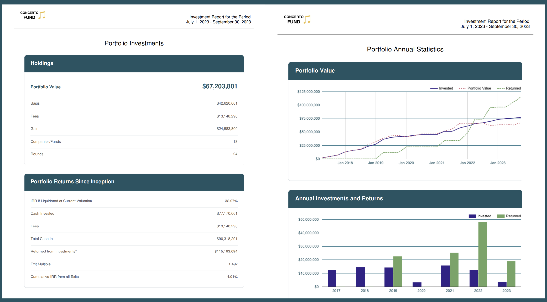 Account Statement Overview 2023.png